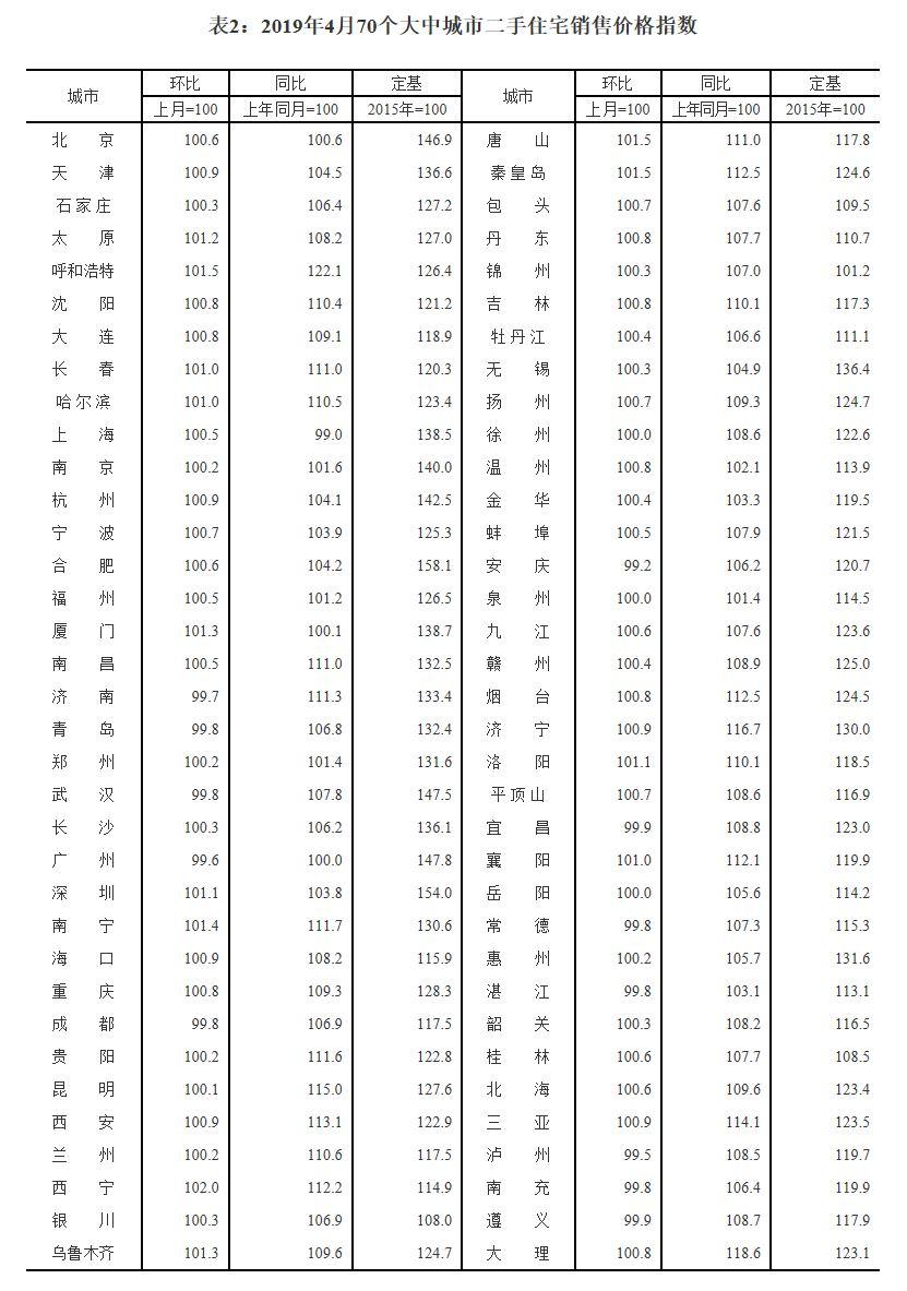 西宁房价走势最新消息及城市发展与房地产市场前景展望分析