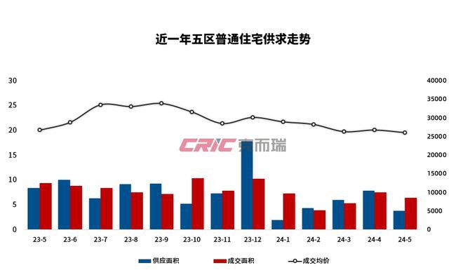 闽侯房价走势揭秘，最新消息、市场趋势与未来发展预测