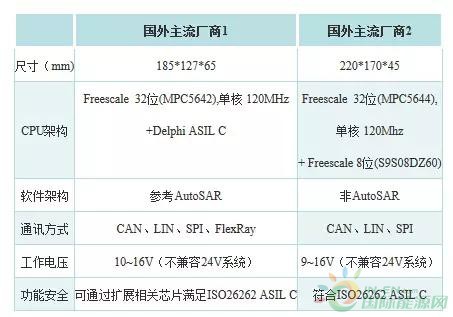 新能源种类概览与最新技术动态