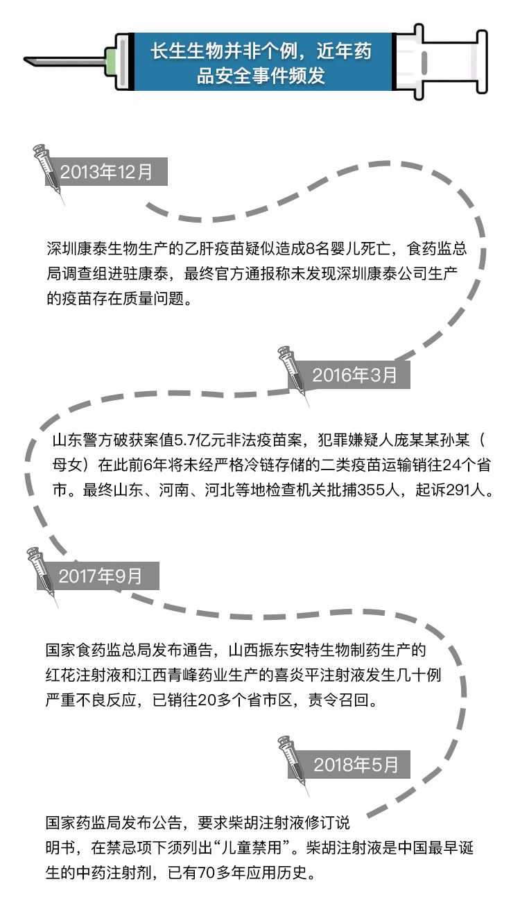 假疫苗事件最新进展及应对措施揭秘