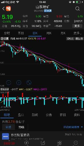 山东地矿股票最新消息全面解读