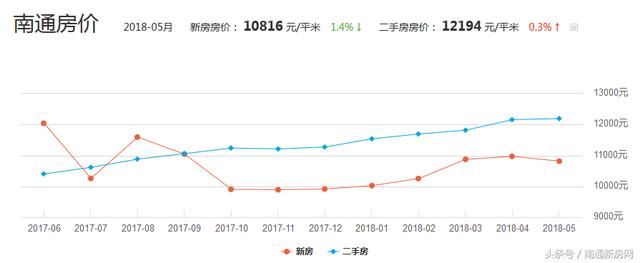 如皋金科最新房价走势解析