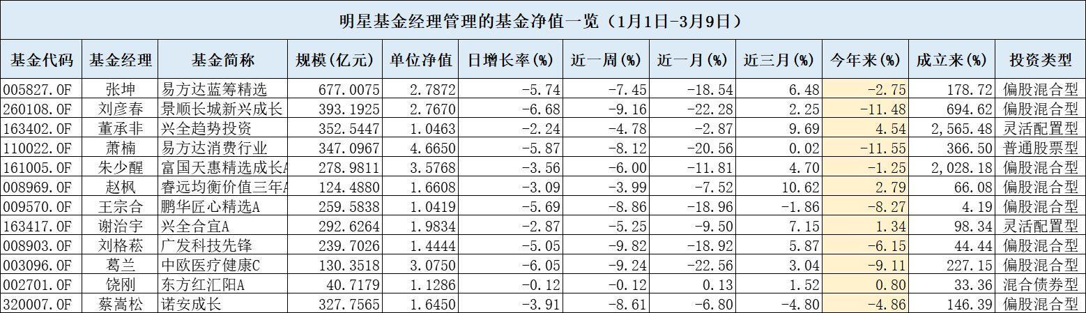 东方红四号最新净值深度剖析