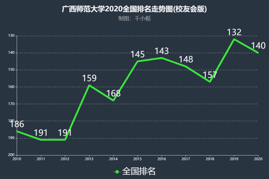 广西师范学院最新排名及综合表现概览