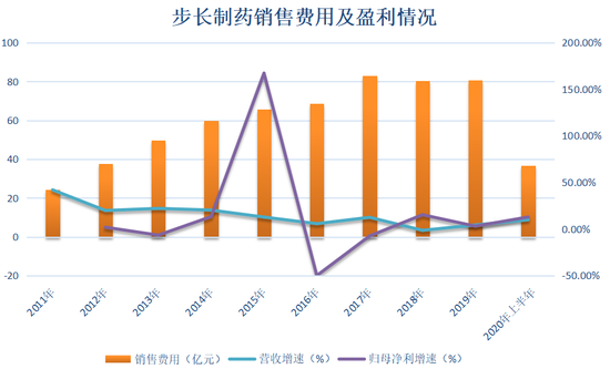 步长制药上市最新消息全面解读与分析