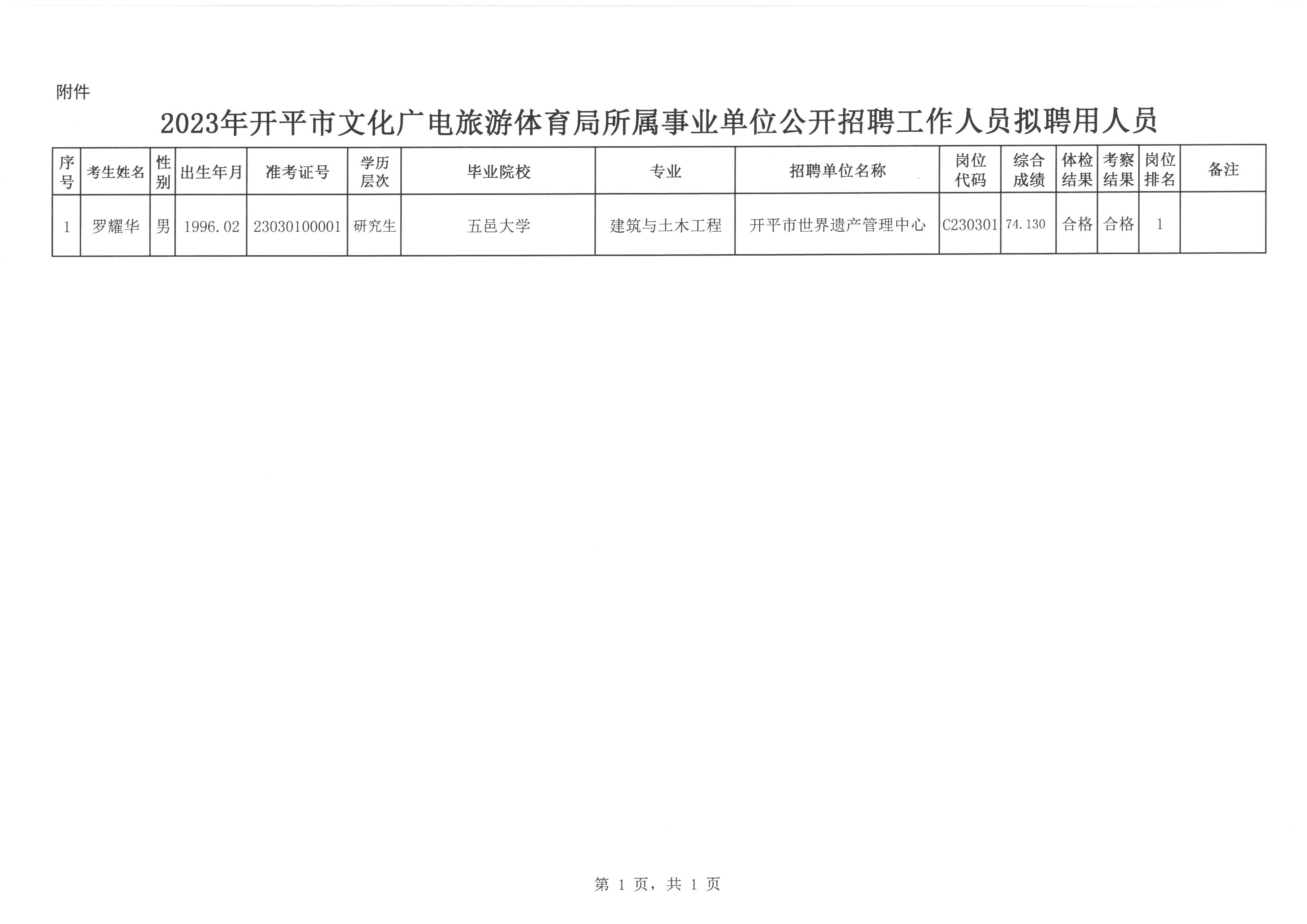 淮滨县最新招工信息全面解析