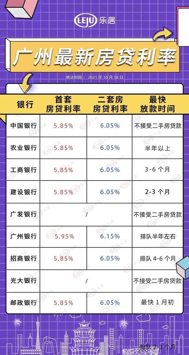 广发自信一贷最新利率详解