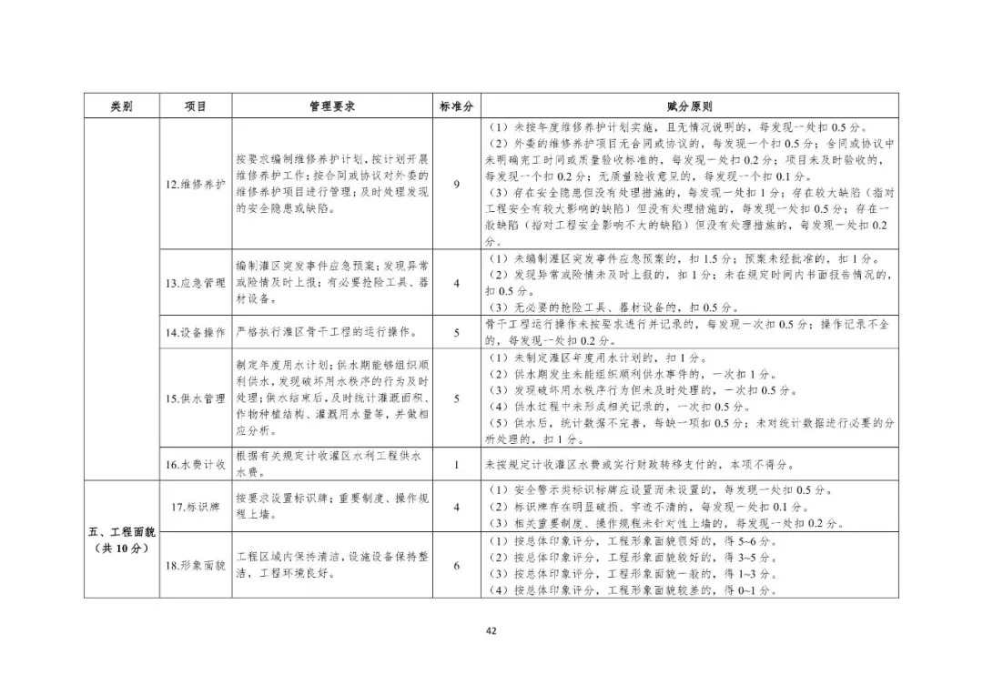 最新水利工程验收规范及其实际应用指南