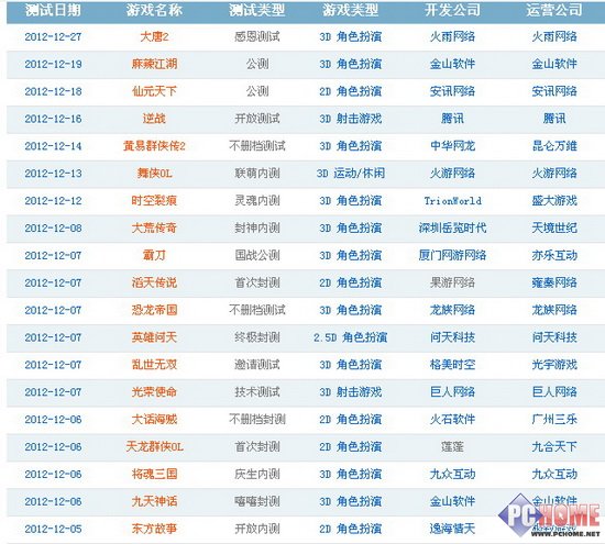 最新页游测试时间表，未知游戏世界的探索之旅