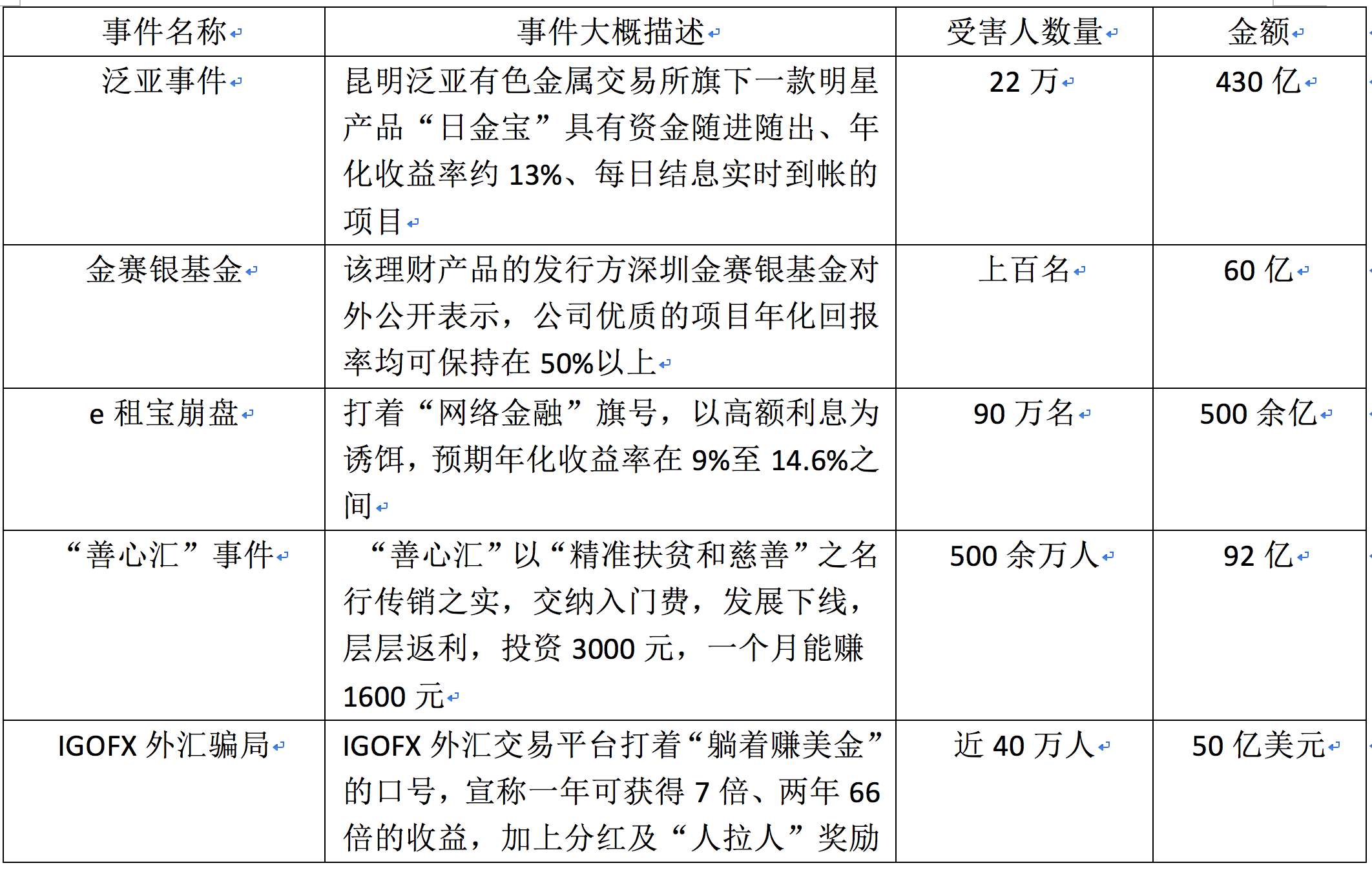 善心会推动社会公益事业，展现爱心力量最新消息2017