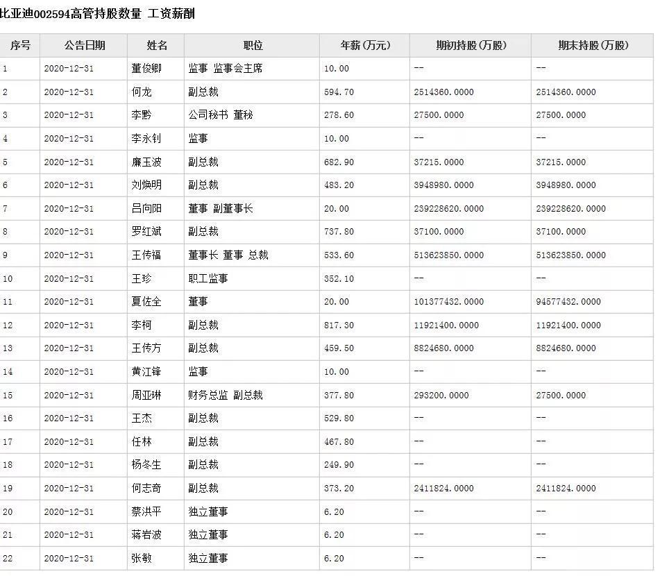 2020年最新工资表揭秘，行业薪酬趋势与差异深度剖析