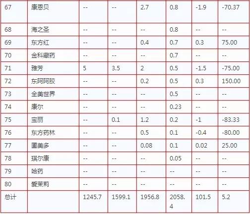 揭秘2017年直销行业格局与市场趋势，最新排行榜洞察