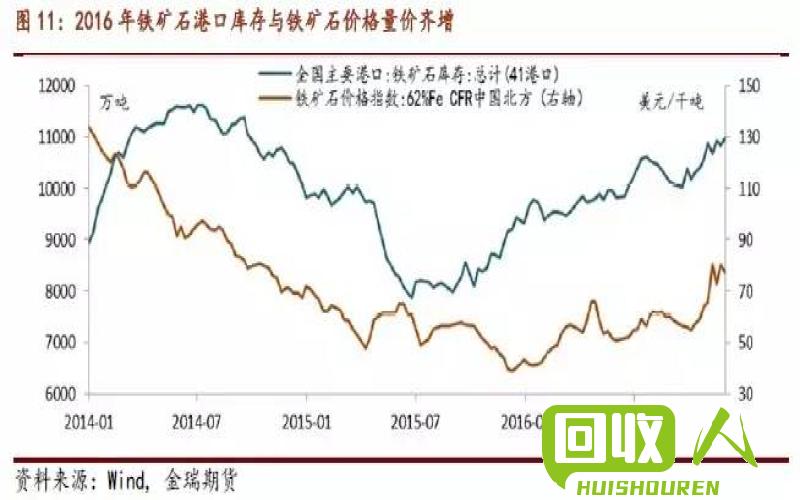 铁矿石最新价格动态解析报告