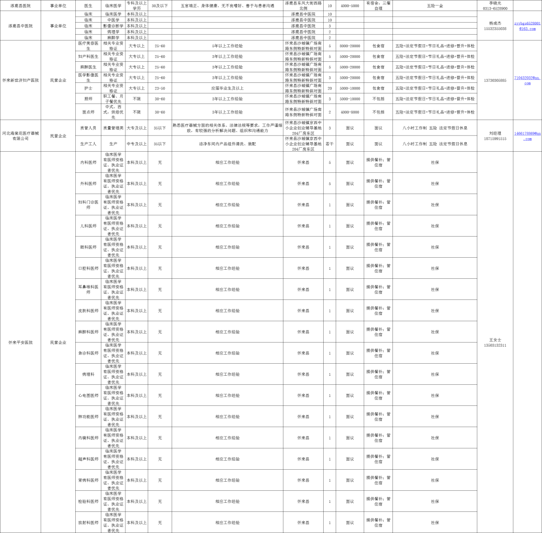 最新养殖场招工信息表内容探讨与解读