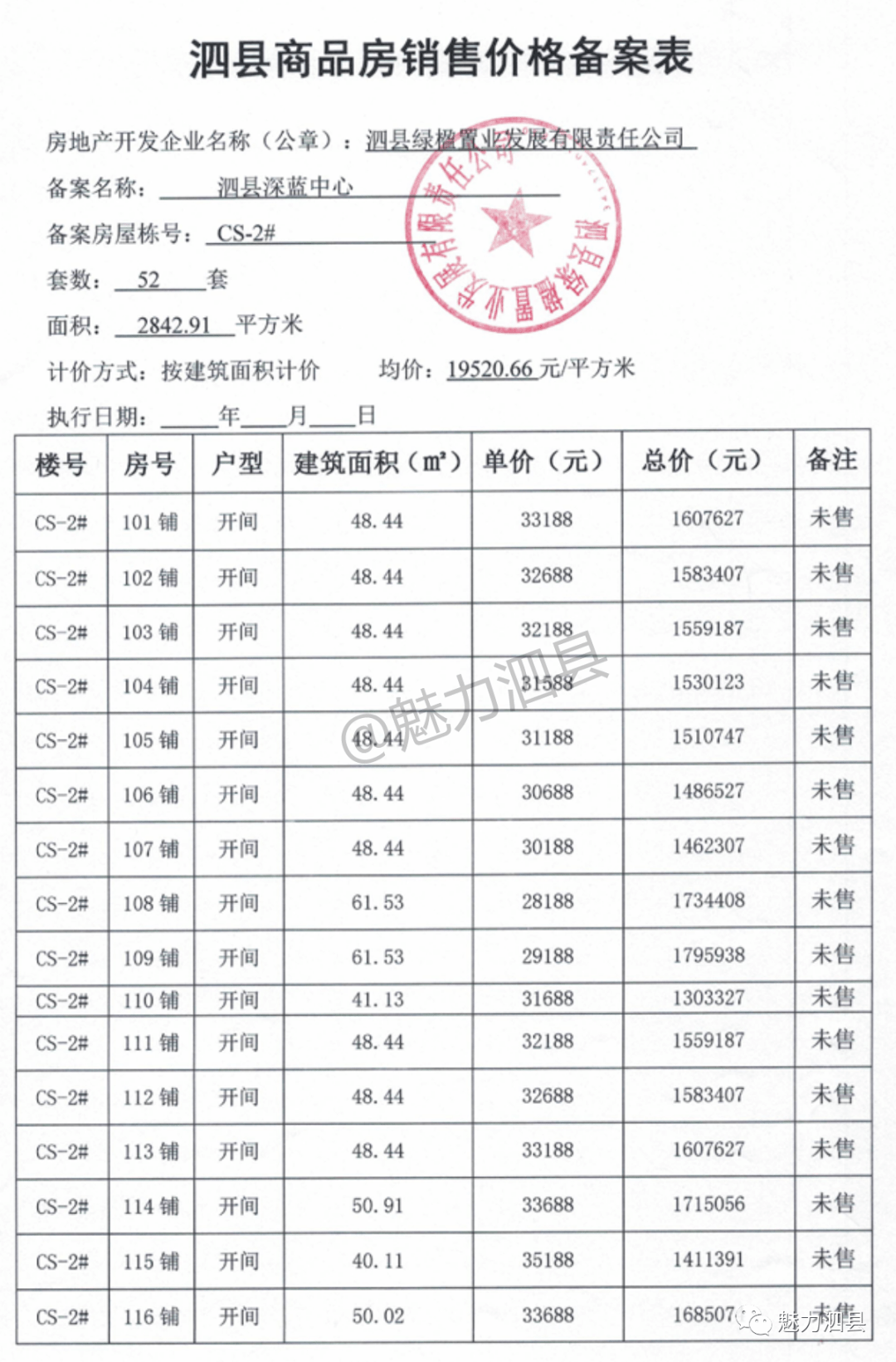 泗县房价走势揭秘，最新消息、市场趋势分析与未来预测