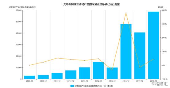 光环新网股票最新动态全面解读