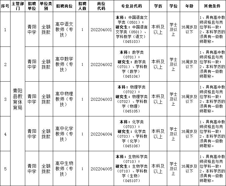 池州站前区最新招聘动态与区域发展的人才影响分析