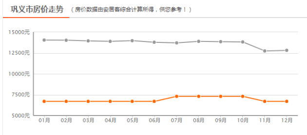 巩义房价走势最新消息，市场分析与未来预测