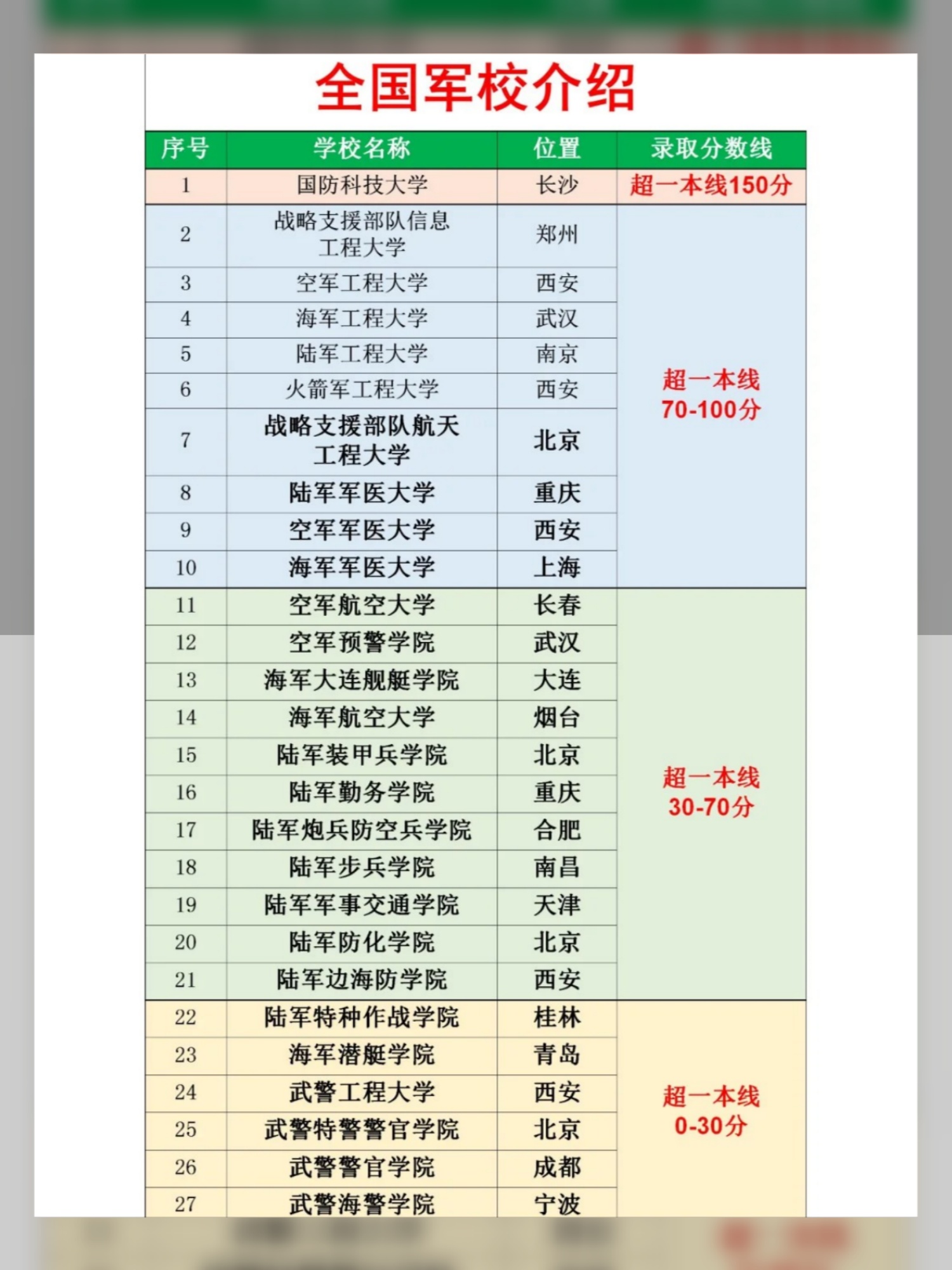 最新军改后军校名单与角色深度解析