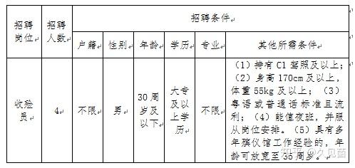 西安火葬场最新招聘及职业发展与未来展望概述