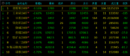 全国菜粕最新价格表及分析其影响因素