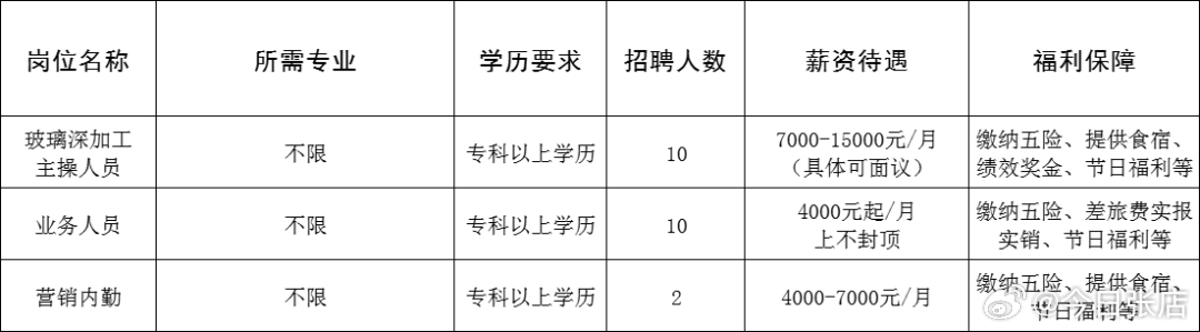 梨树县最新招聘信息总览