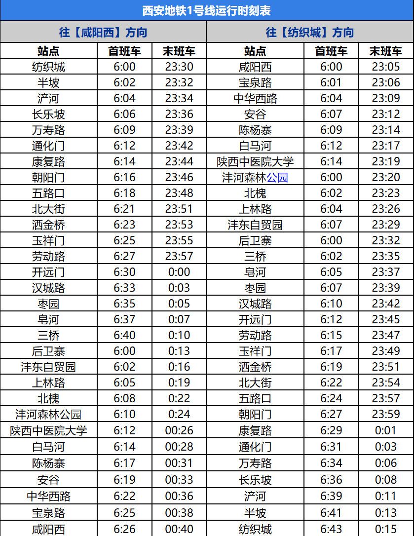 西安最新地铁时刻表深度解析