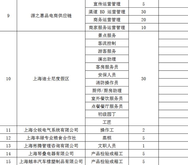 崇明堡镇最新招聘信息及其社会影响分析