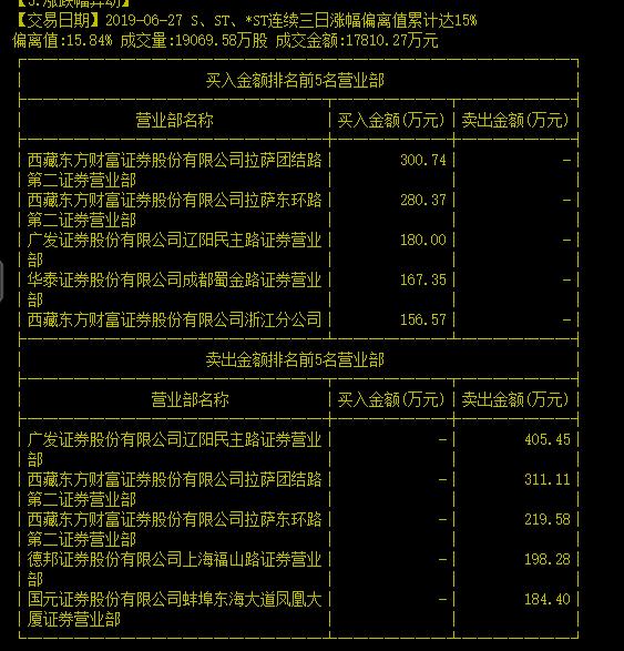 ST华赛引领科技创新，迈向发展新高地，最新消息揭秘