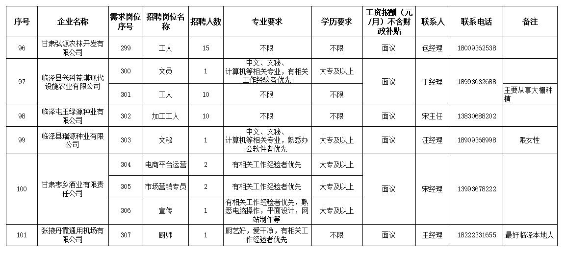 临泽县最新招工信息全面解析