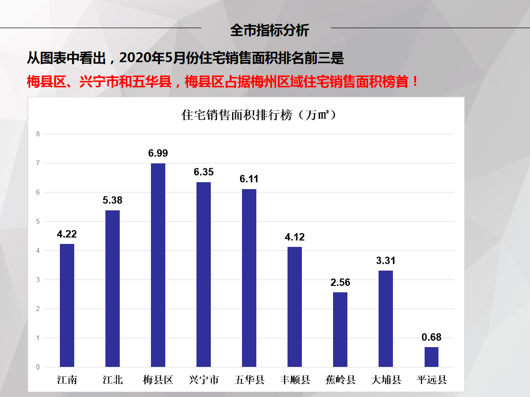 梅州兴宁房价动态，最新消息、市场走势与未来展望