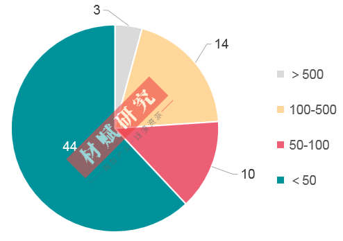 绍兴上市公司名单最新概览