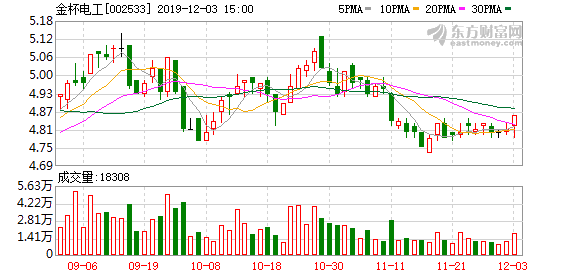 金杯电工股票最新动态全面解析