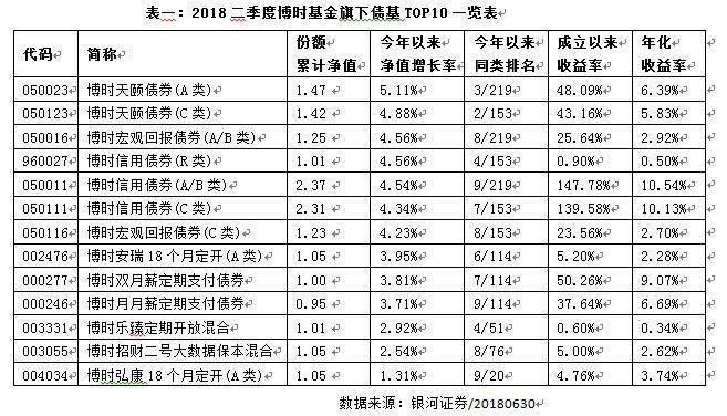 傅时价值增长基金今日净值深度解析