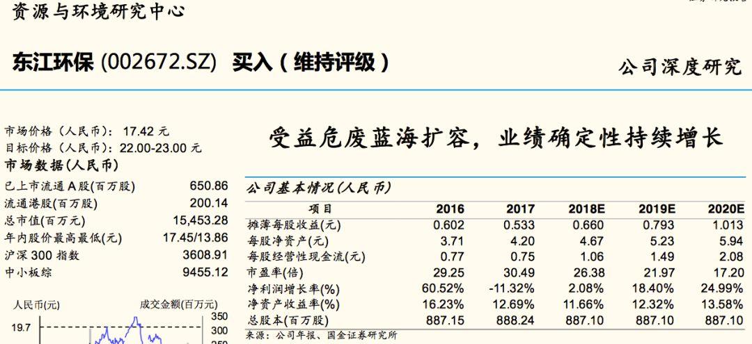 东江环保股票最新动态全面解读