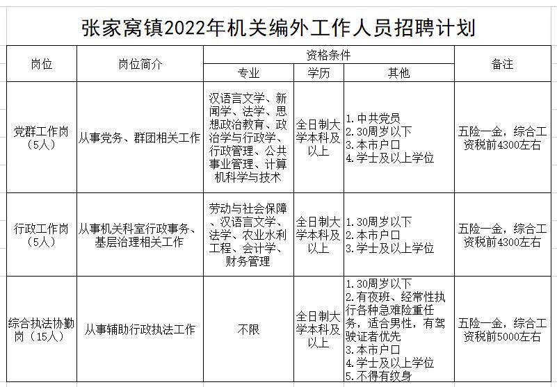 张家窝最新招聘动态，职场新机遇的起点