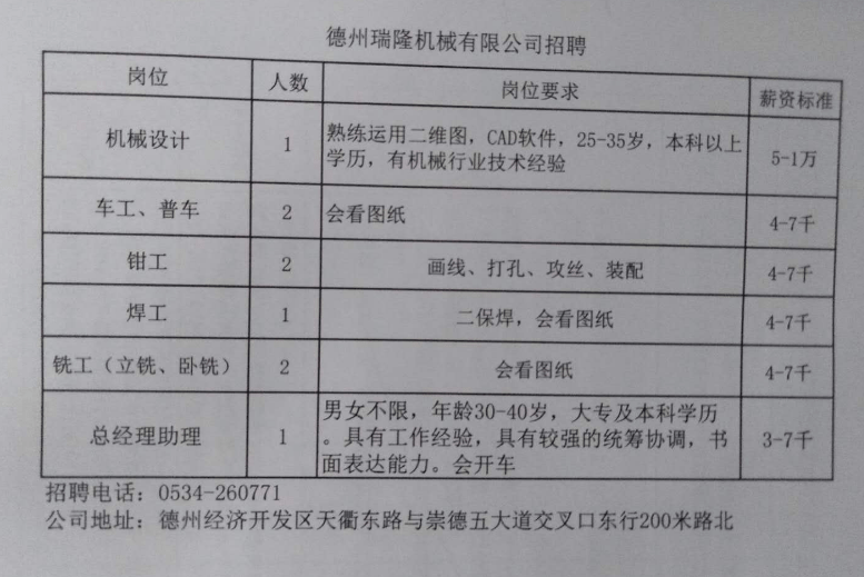 德州招工最新动态，岗位与人才的完美匹配之旅