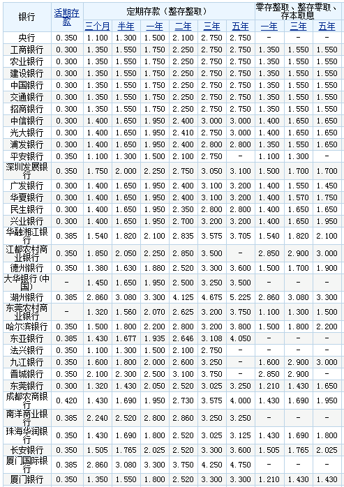 封神 第2页