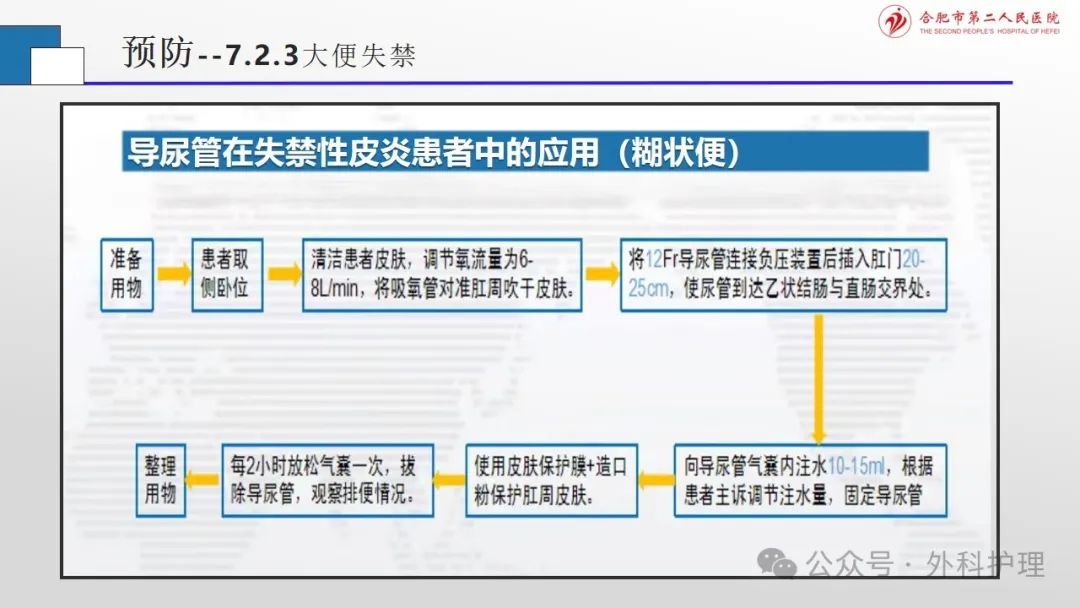 失禁性皮炎最新护理指南（2023版）解读与介绍