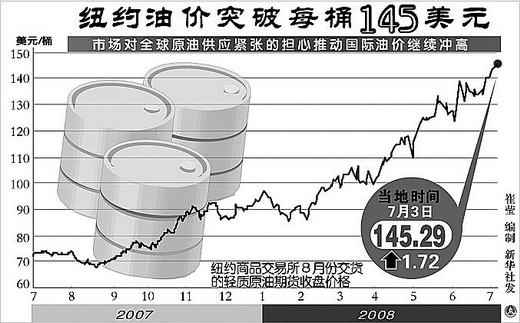 纽约国际油价最新动态，实时价格、影响因素与未来展望分析