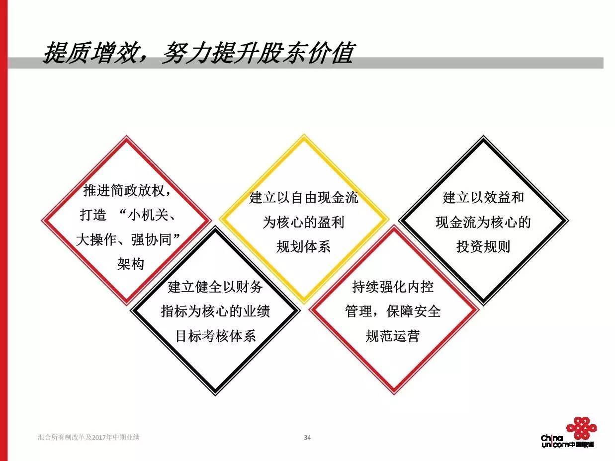 联通内部改革最新动态，迈向高效智能的未来