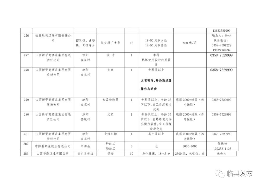 临县城最新招聘信息汇总