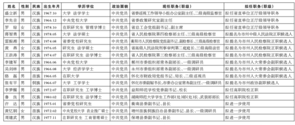 牡丹江最新干部公示名单揭晓