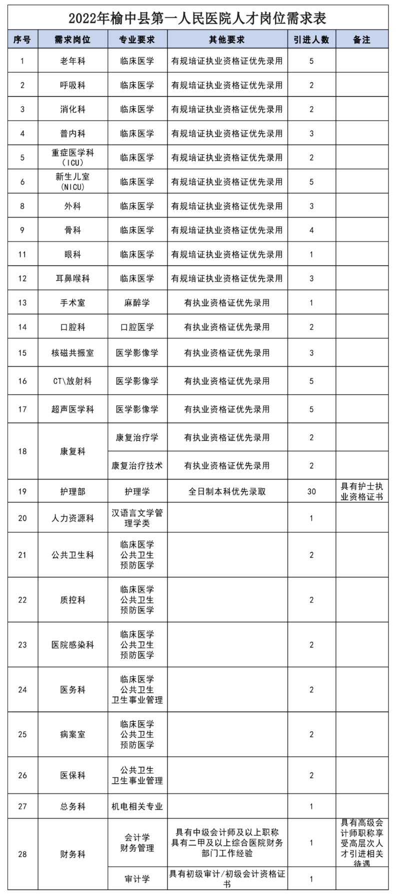 文运凯 第2页