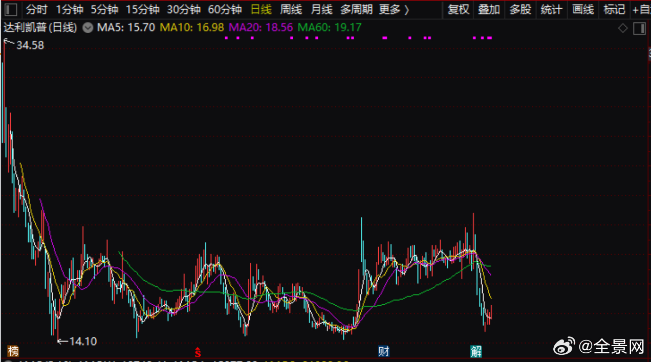 磐信一期最新净值深度解析