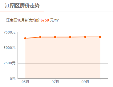 玉林房价走势揭秘，最新消息、市场分析与未来预测