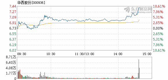 华西股份股票最新动态全面解读