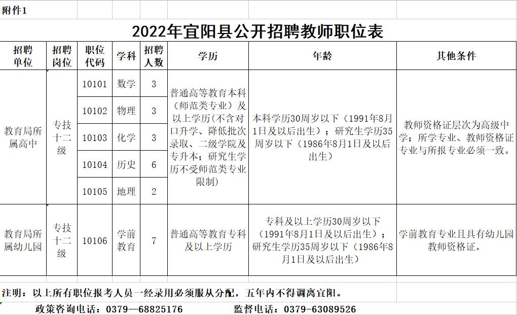 宜阳县最新招聘信息全面解析