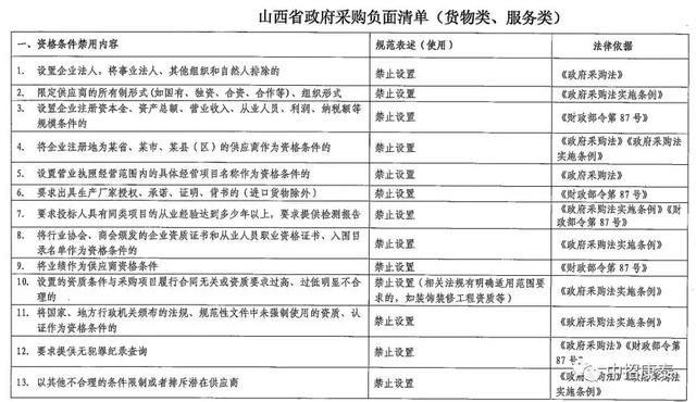 山西省政府购买政策最新研究解读