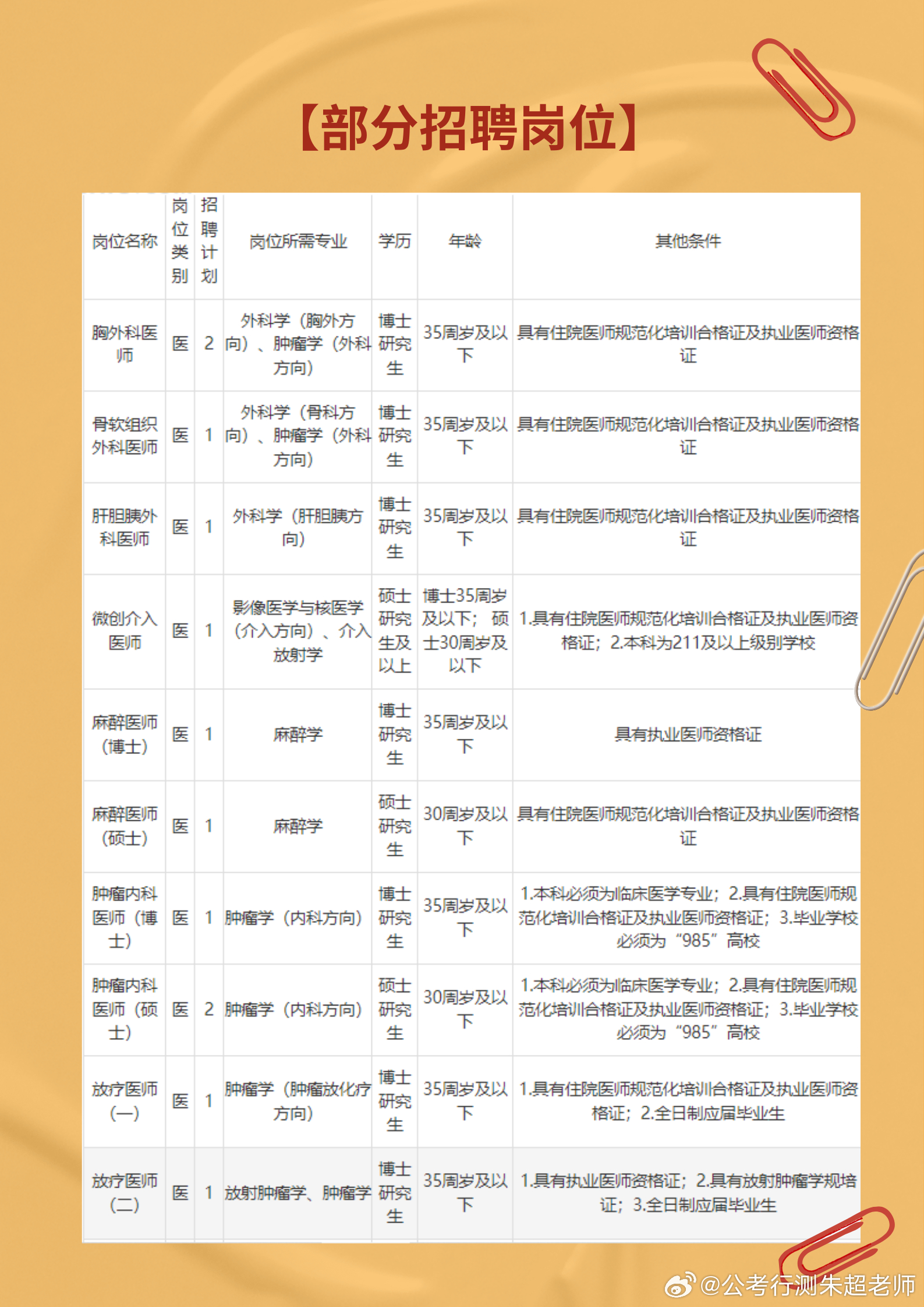 伊滨区最新招聘信息总览